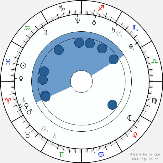 Curtis Dean Harrier wikipedie, horoscope, astrology, instagram