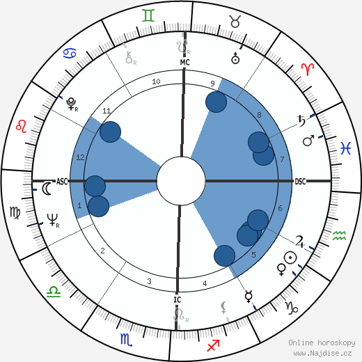 Curtis Flood wikipedie, horoscope, astrology, instagram