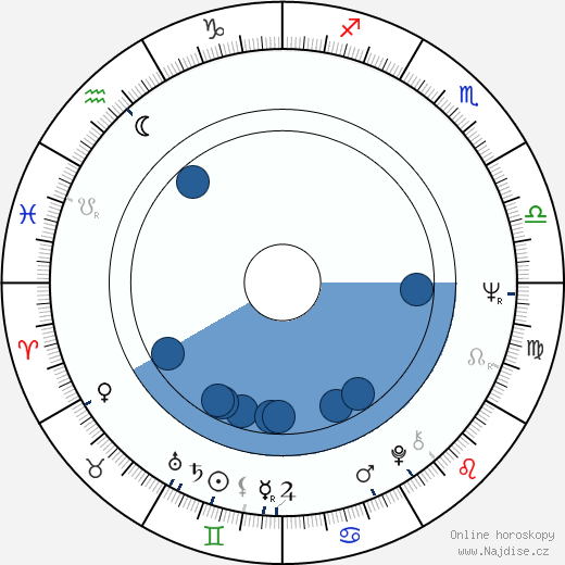 Curtis Mayfield wikipedie, horoscope, astrology, instagram