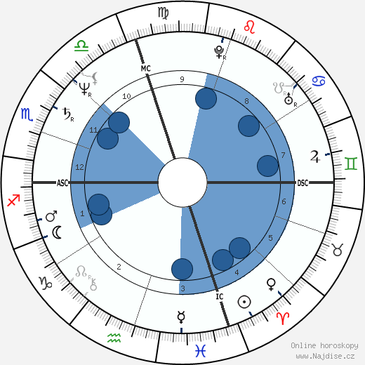 Curtis Sliwa wikipedie, horoscope, astrology, instagram