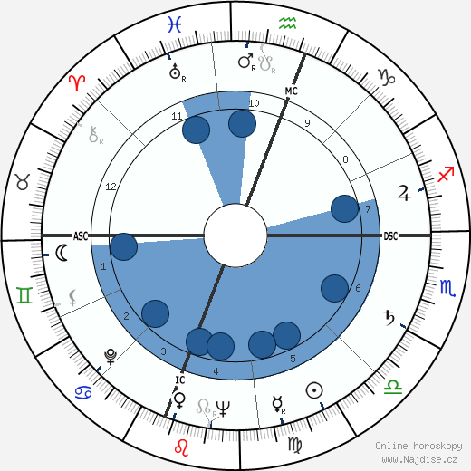 Curtis William Tarr wikipedie, horoscope, astrology, instagram