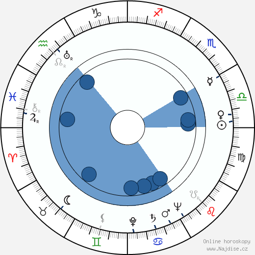 Cy Howard wikipedie, horoscope, astrology, instagram