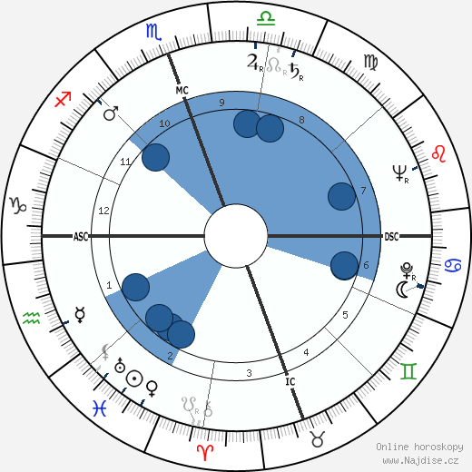 Cyd Charisse wikipedie, horoscope, astrology, instagram