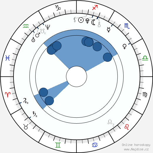 Cymfenee wikipedie, horoscope, astrology, instagram