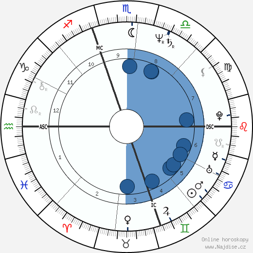 Cyndi Lauper wikipedie, horoscope, astrology, instagram