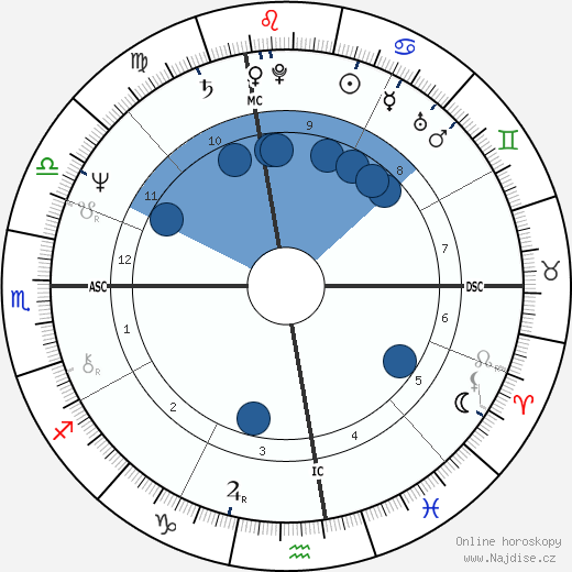 Cyndy Garvey wikipedie, horoscope, astrology, instagram