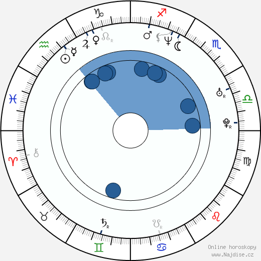 Cynthia Benini wikipedie, horoscope, astrology, instagram