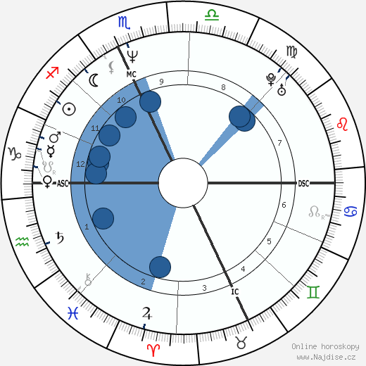 Cynthia Gibb wikipedie, horoscope, astrology, instagram