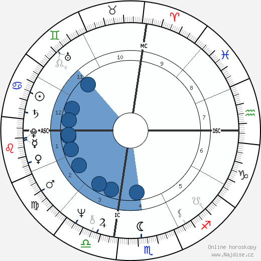 Cynthia Gregory wikipedie, horoscope, astrology, instagram
