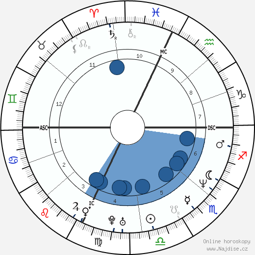 Cynthia Joan Smith wikipedie, horoscope, astrology, instagram