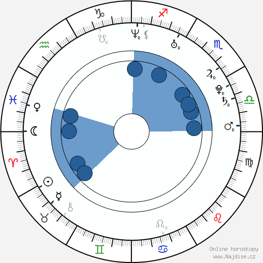 Cynthia Kirchner wikipedie, horoscope, astrology, instagram