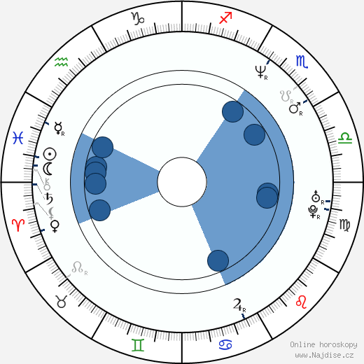 Cynthia Klithbo wikipedie, horoscope, astrology, instagram