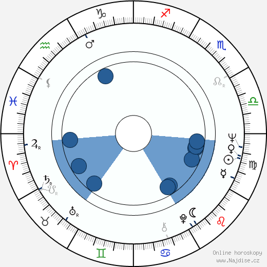 Cynthia Lennon wikipedie, horoscope, astrology, instagram