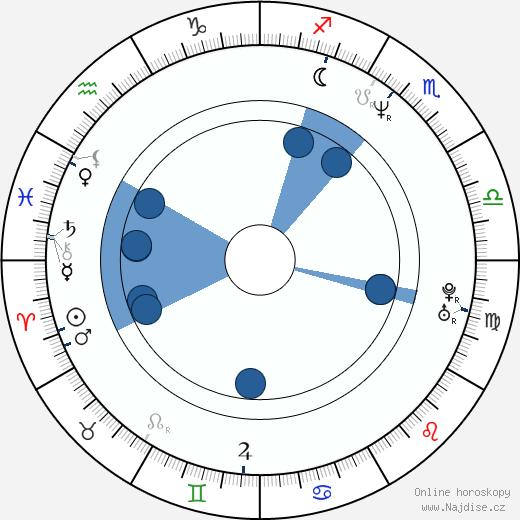 Cynthia Nixon wikipedie, horoscope, astrology, instagram