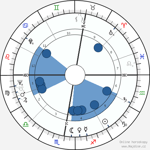 Cynthia Payne wikipedie, horoscope, astrology, instagram