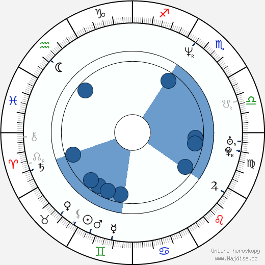 Cynthia Preston wikipedie, horoscope, astrology, instagram