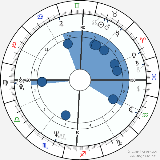 Cynthia Rothschild wikipedie, horoscope, astrology, instagram