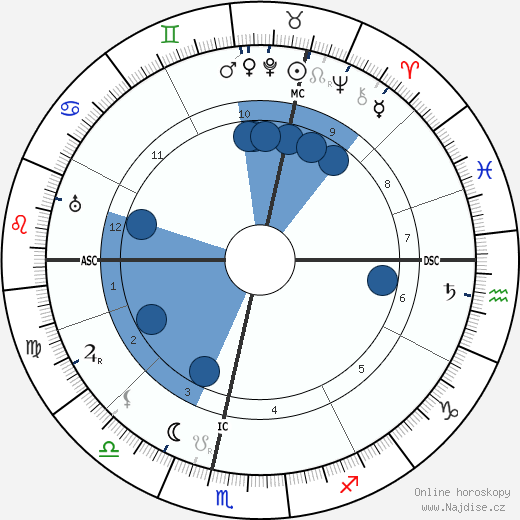 Cyriel Verschaeve wikipedie, horoscope, astrology, instagram