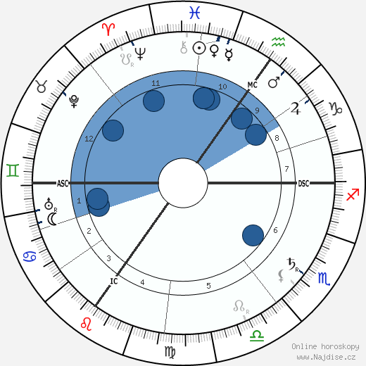 Cyril A. Pearson wikipedie, horoscope, astrology, instagram
