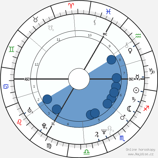 Cyril Collard wikipedie, horoscope, astrology, instagram