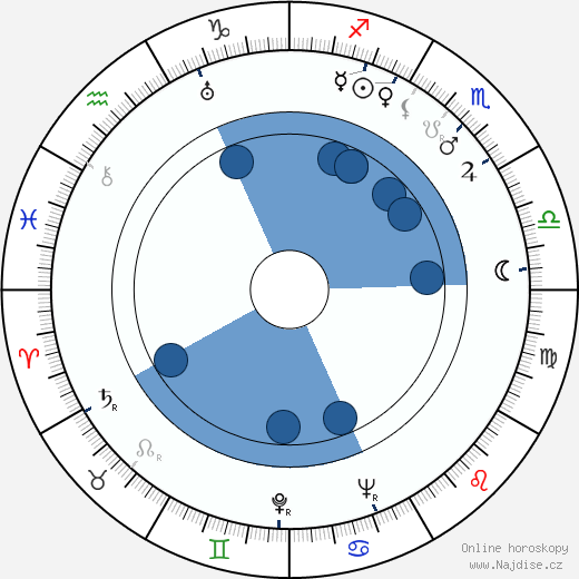 Cyril Cusack wikipedie, horoscope, astrology, instagram