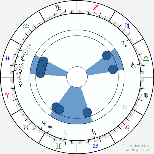 Cyril Delevanti wikipedie, horoscope, astrology, instagram