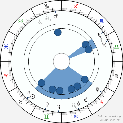 Cyril Drozda wikipedie, horoscope, astrology, instagram