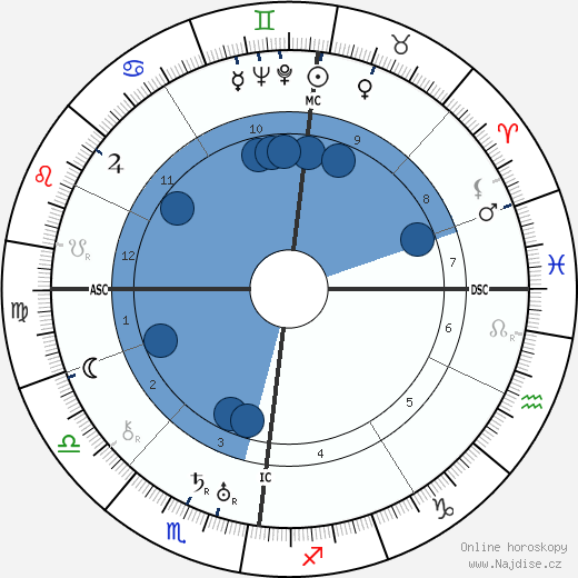 Cyril Fagan wikipedie, horoscope, astrology, instagram