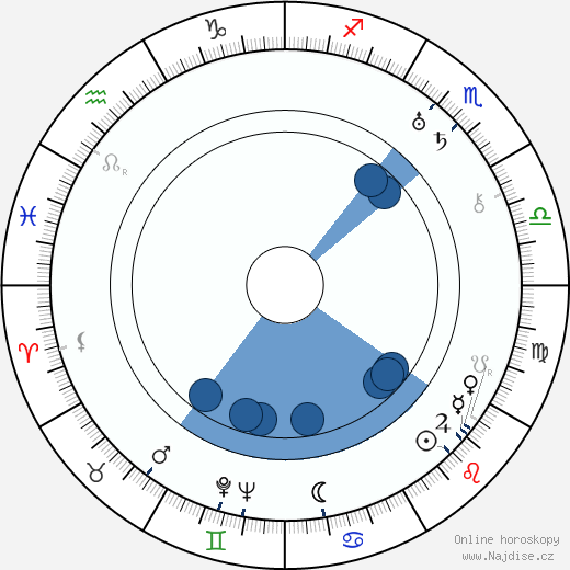 Cyril J. Mockridge wikipedie, horoscope, astrology, instagram