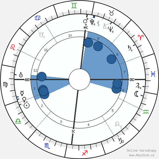 Cyril Meir Scott wikipedie, horoscope, astrology, instagram