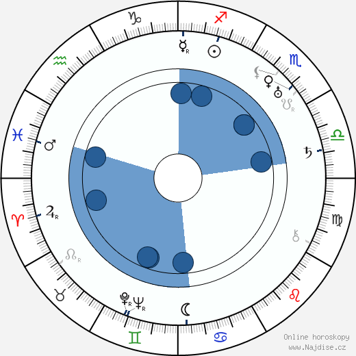Cyril Ring wikipedie, horoscope, astrology, instagram