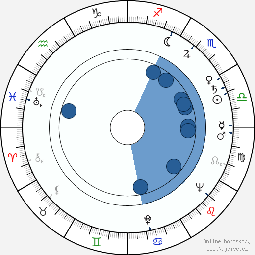 Cyril Shaps wikipedie, horoscope, astrology, instagram