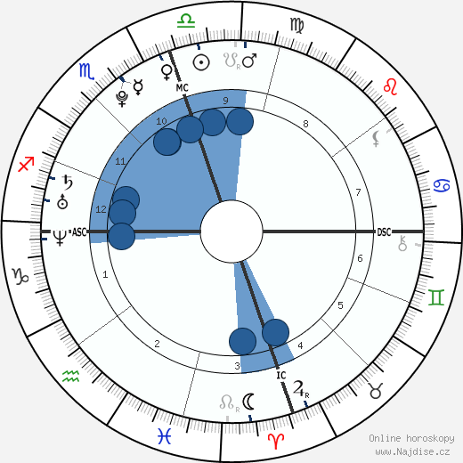 Cyrus Shepherd-Oppenheim wikipedie, horoscope, astrology, instagram