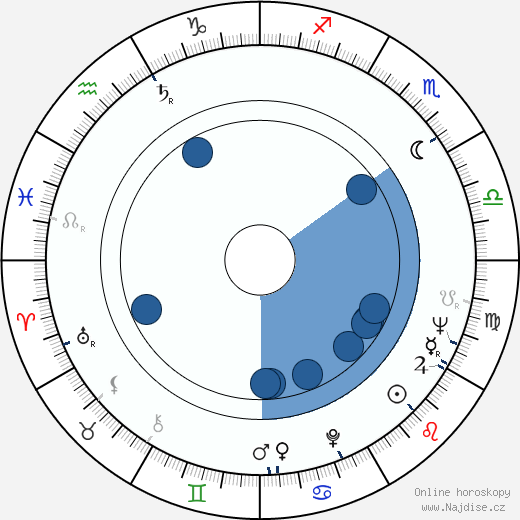 Czeslaw Lasota wikipedie, horoscope, astrology, instagram