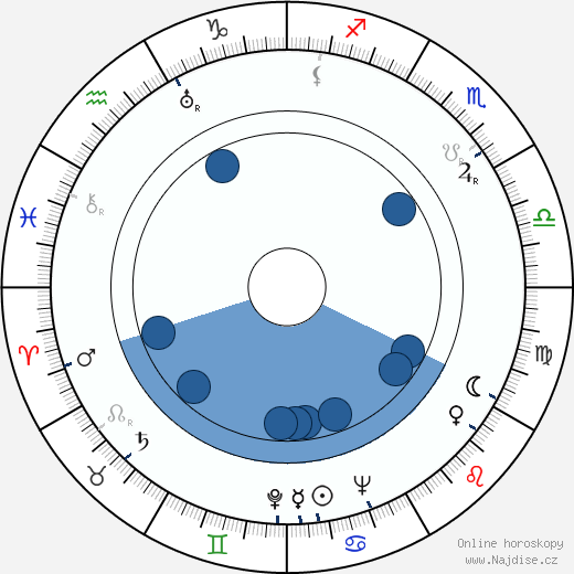 Czeslaw Milosz wikipedie, horoscope, astrology, instagram