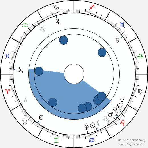 D. A. Pennebaker wikipedie, horoscope, astrology, instagram