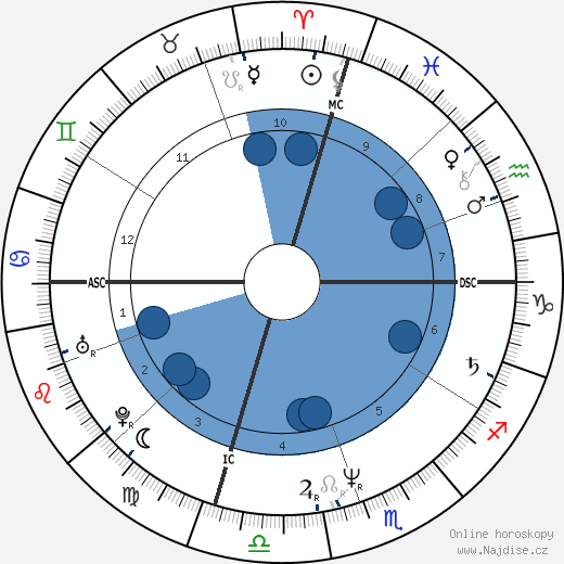 D. Boon wikipedie, horoscope, astrology, instagram