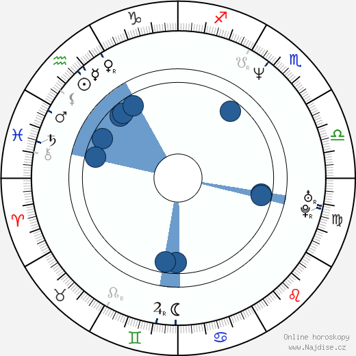 D. C. Douglas wikipedie, horoscope, astrology, instagram