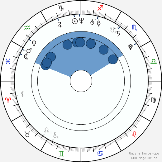 D. C. Pierson wikipedie, horoscope, astrology, instagram