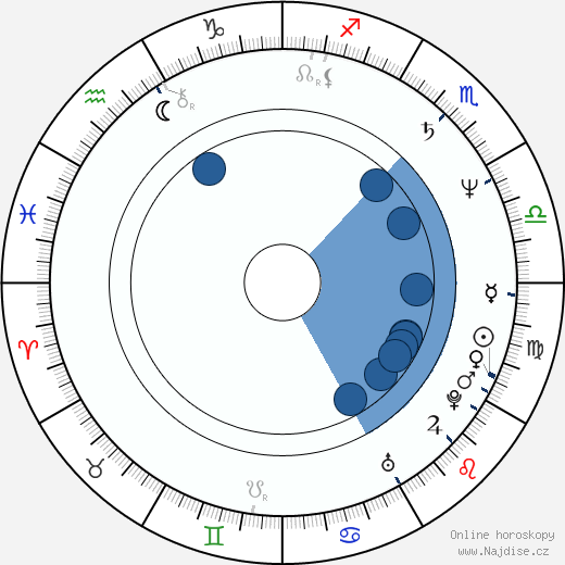 D. Edward Stanley wikipedie, horoscope, astrology, instagram