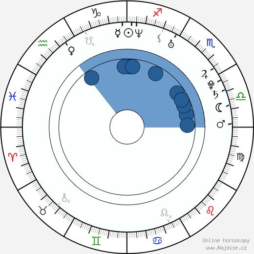 D. G. Maloney wikipedie, horoscope, astrology, instagram