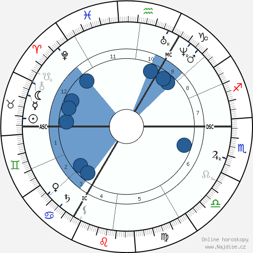 D. G. Rossetti wikipedie, horoscope, astrology, instagram