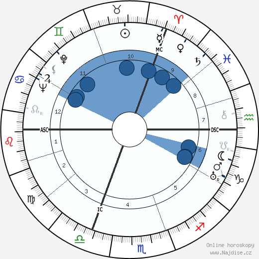 D. H. Barber wikipedie, horoscope, astrology, instagram