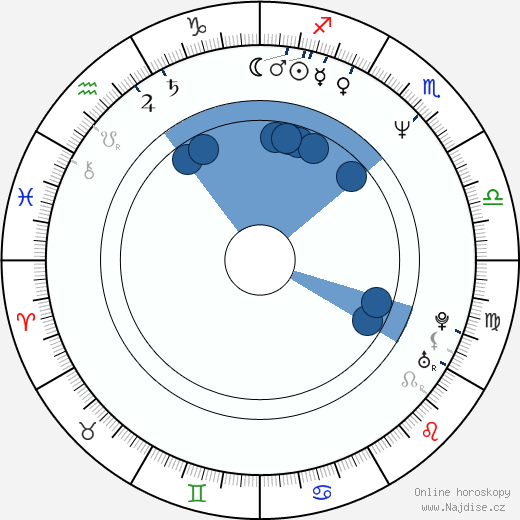 D. Howard wikipedie, horoscope, astrology, instagram