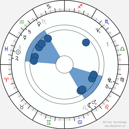D. L. Hughley wikipedie, horoscope, astrology, instagram