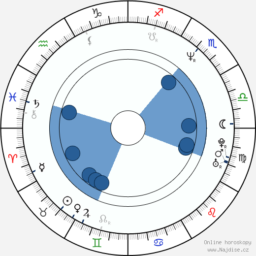 D. L. Walker wikipedie, horoscope, astrology, instagram