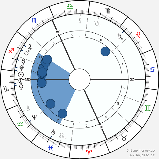 D'Lila Star Combs wikipedie, horoscope, astrology, instagram