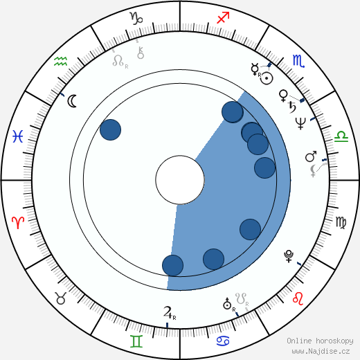 D. P. Depp wikipedie, horoscope, astrology, instagram