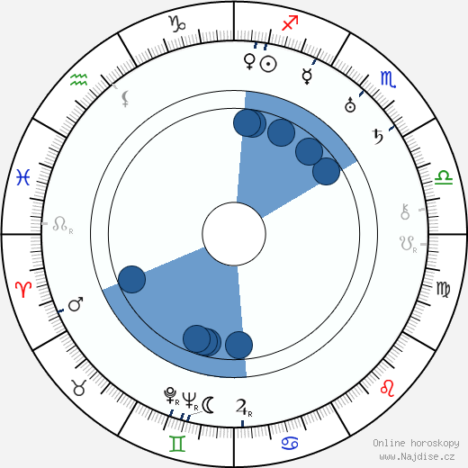 D. Ross Lederman wikipedie, horoscope, astrology, instagram