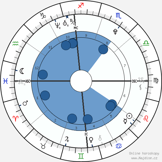 D'Vontrey Richardson wikipedie, horoscope, astrology, instagram